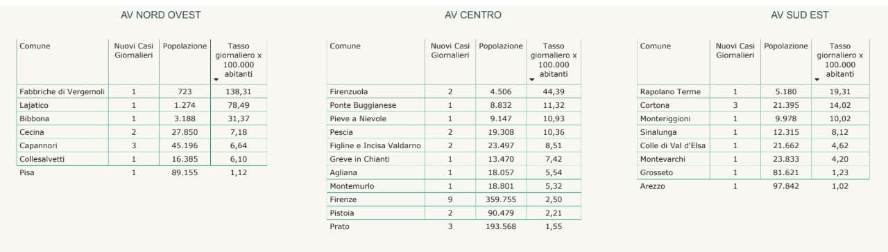 Contagi in Toscana al 21 giugno per comuni