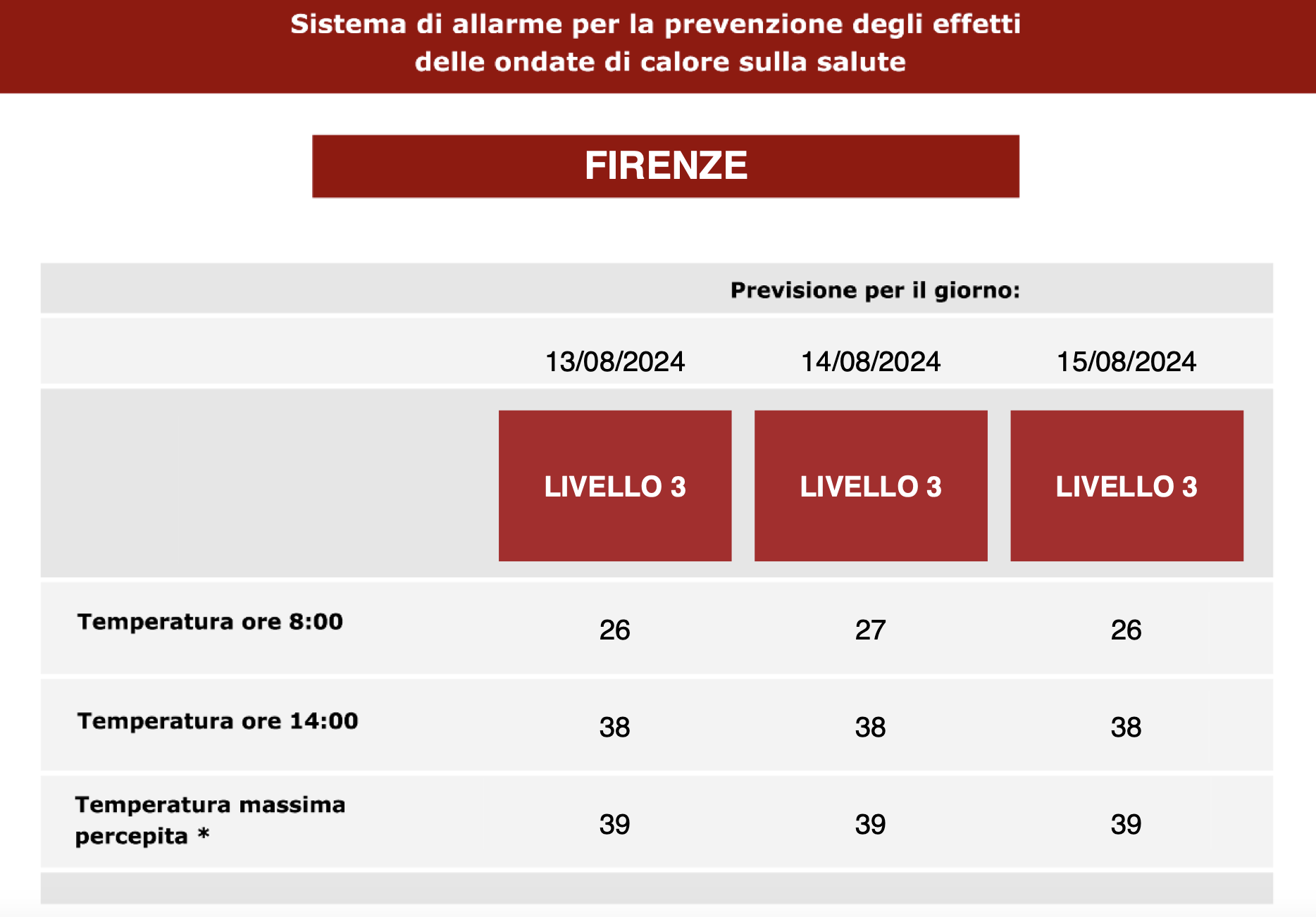 Bollettino allerta caldo