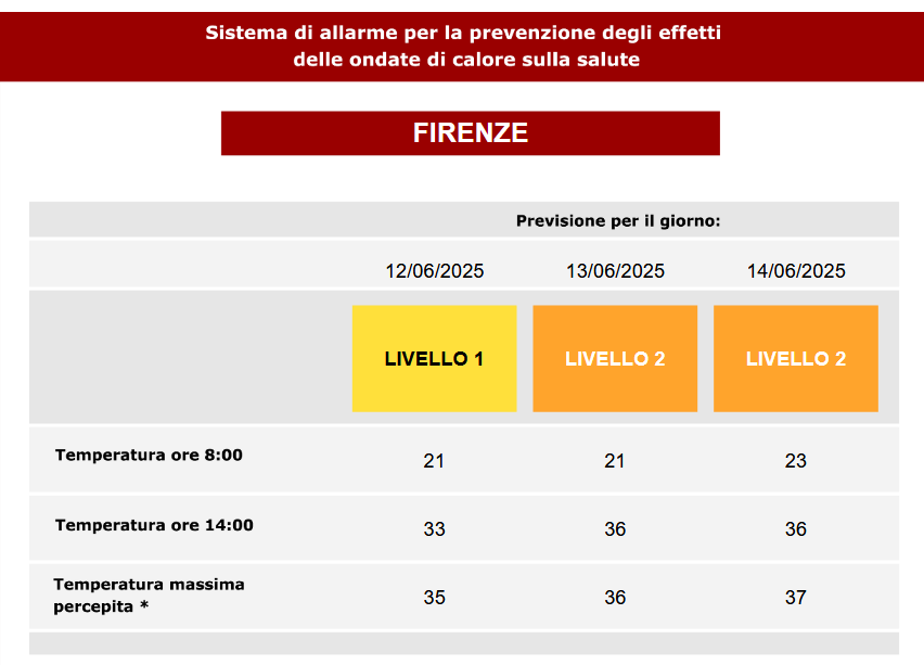 Bollettino Ministero della salute 
