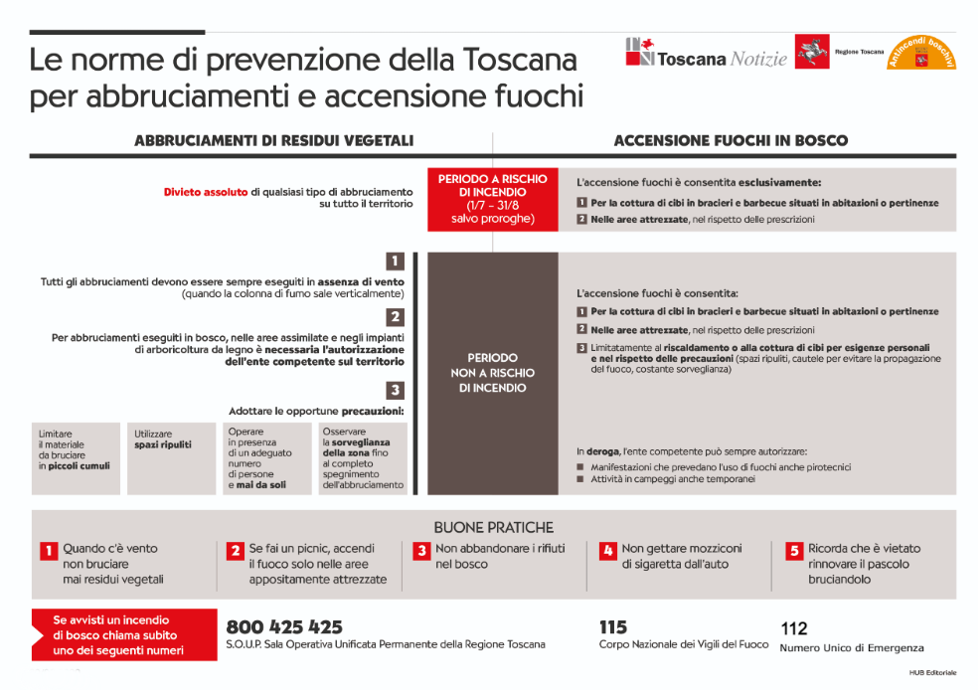 Norme di prevenzione Regione Toscana 