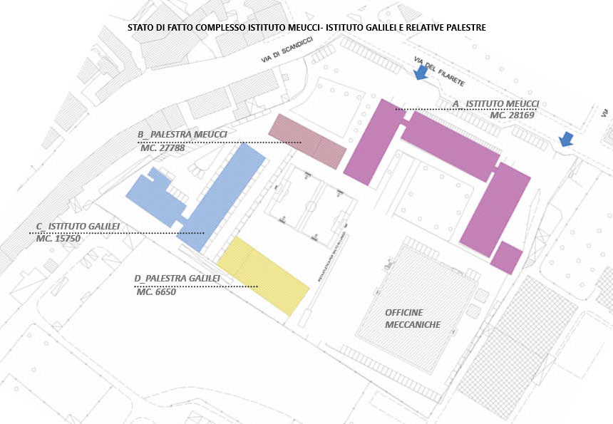 Lo stato di fatto: gli istituti Meucci -Galilei oggi