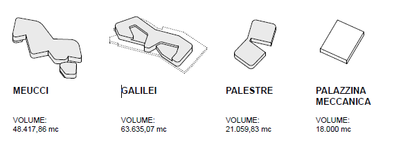 Volumetrie dei nuovi edifici (solo la Palazzina meccanica non verrà demolita e ricostruita ex-novo) 
